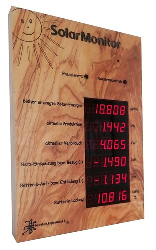 The solarmonitor display di - -,